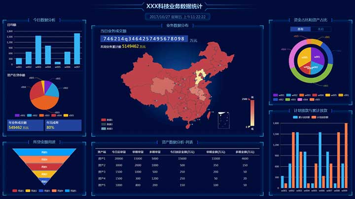 angular+echart.js统计数据图表读取投屏显示代码-精品资源网