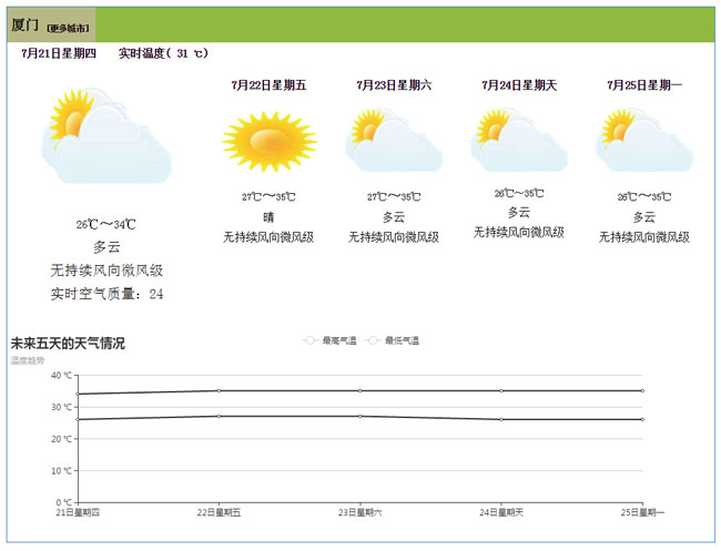 html5选择查看当地城市天气预报代码-精品资源网