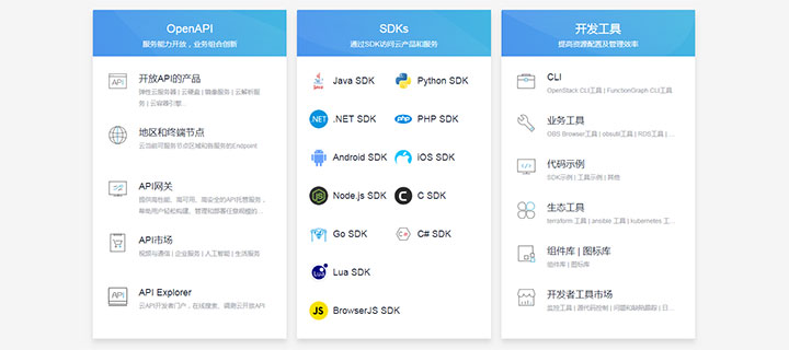 DIV+CSS图标文字列表布局样式代码-精品资源网