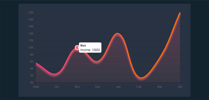 html5 canvas+Chart.js工资收入曲线图表走势代码-精品资源网