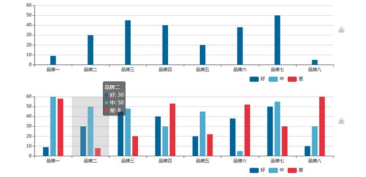 jQuery echarts柱状图数据统计图表插件-精品资源网